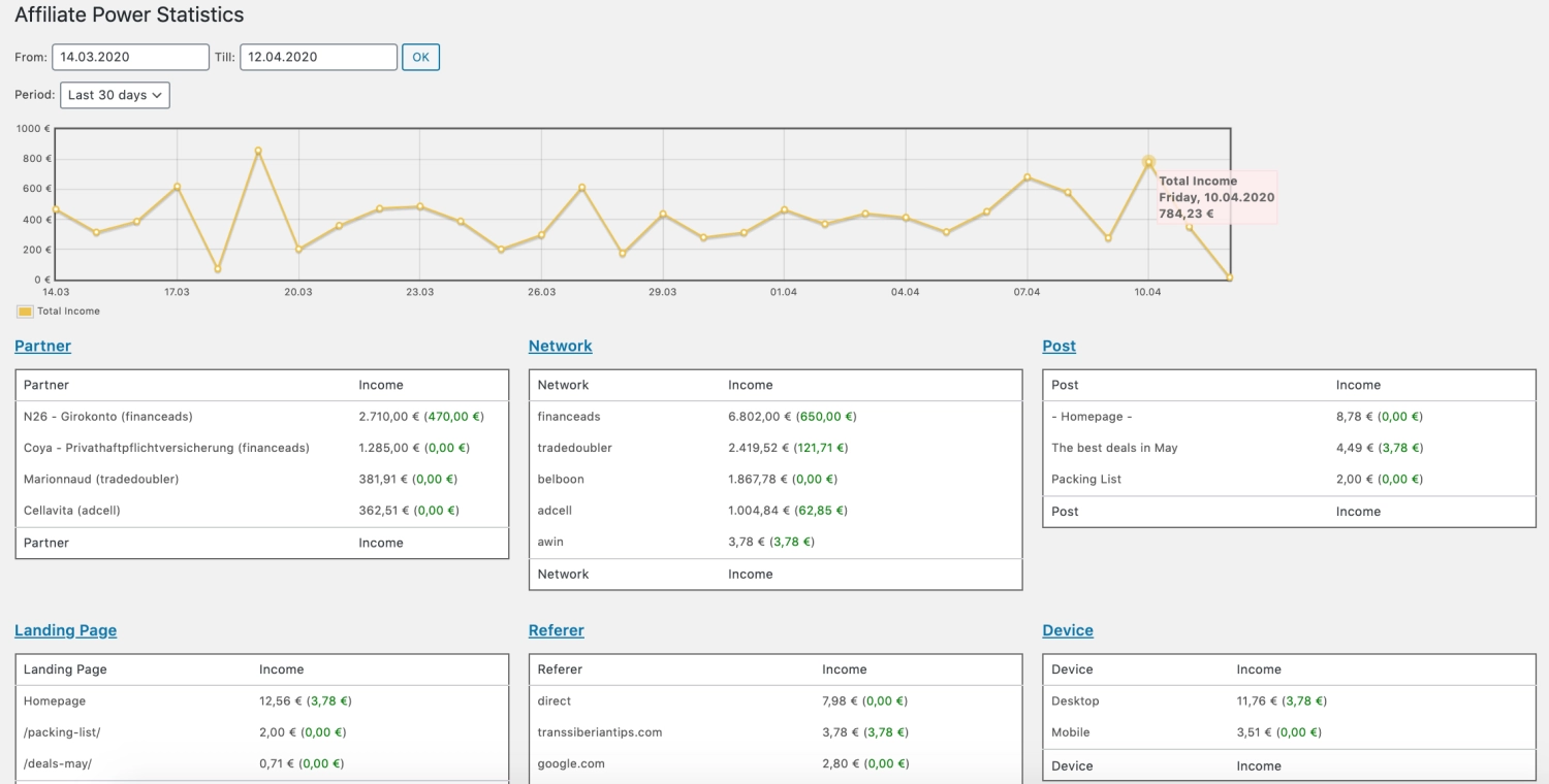 Affiliate Power 2.4.0 GPL Plugins