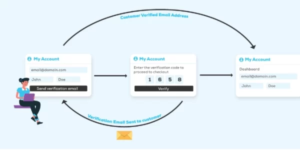 Customer Email Verification 2.6.2 GPL Plugins