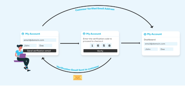 Customer Email Verification 2.6.2 GPL Plugins