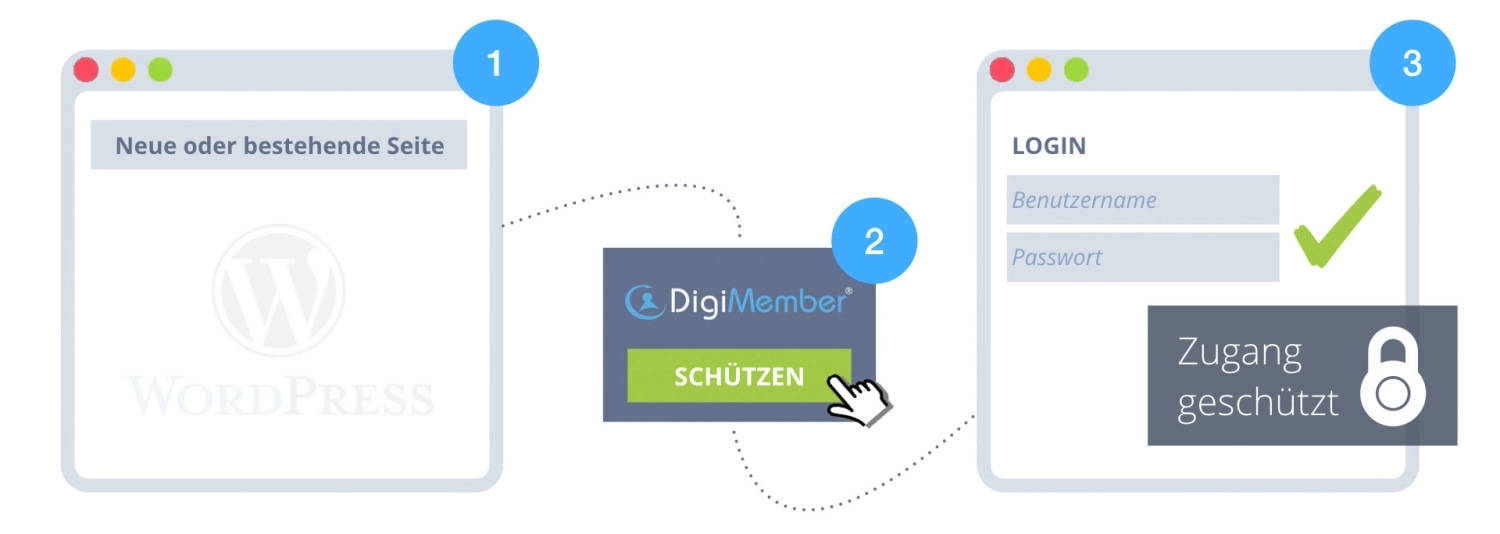DigiMember 3.9.0 GPL Plugins