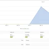 MainWP Piwik Matomo 4.1 GPL Plugins