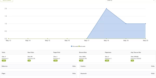 MainWP Piwik Matomo 4.1 GPL Plugins