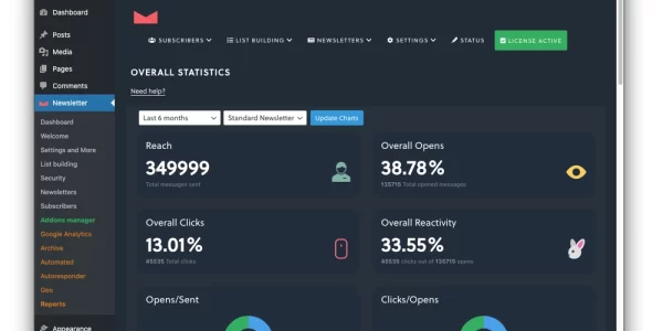 Newsletter Reports 4.5.3 GPL Plugins