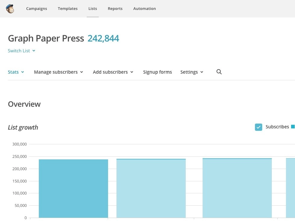 Sell Media Mailchimp 2.1.2 GPL Plugins
