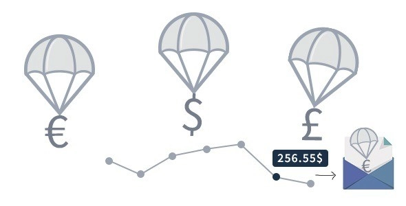 WooCommerce Price History / Price Alert Notifications 4.0 GPL Plugins