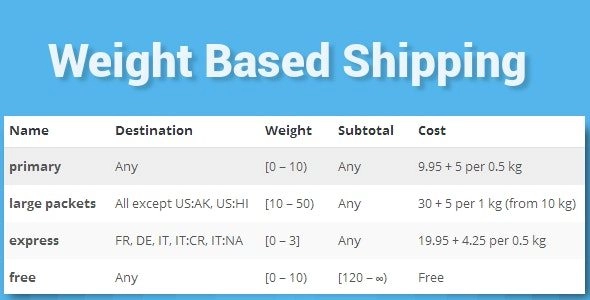 WooCommerce Weight Based Shipping 5.3.7.1 GPL Plugins