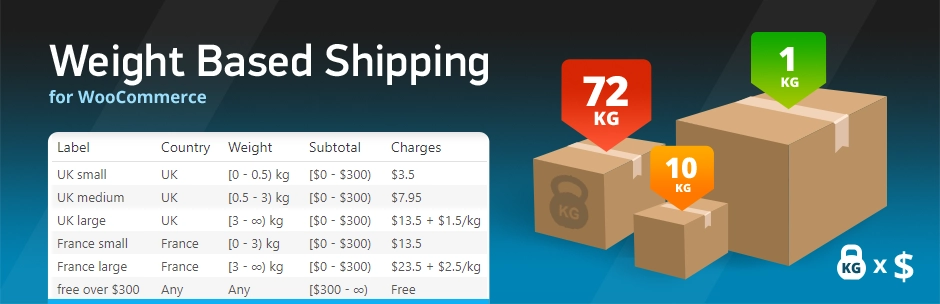 WooCommerce Weight Based Shipping Plus 5.5.7 GPL Plugins