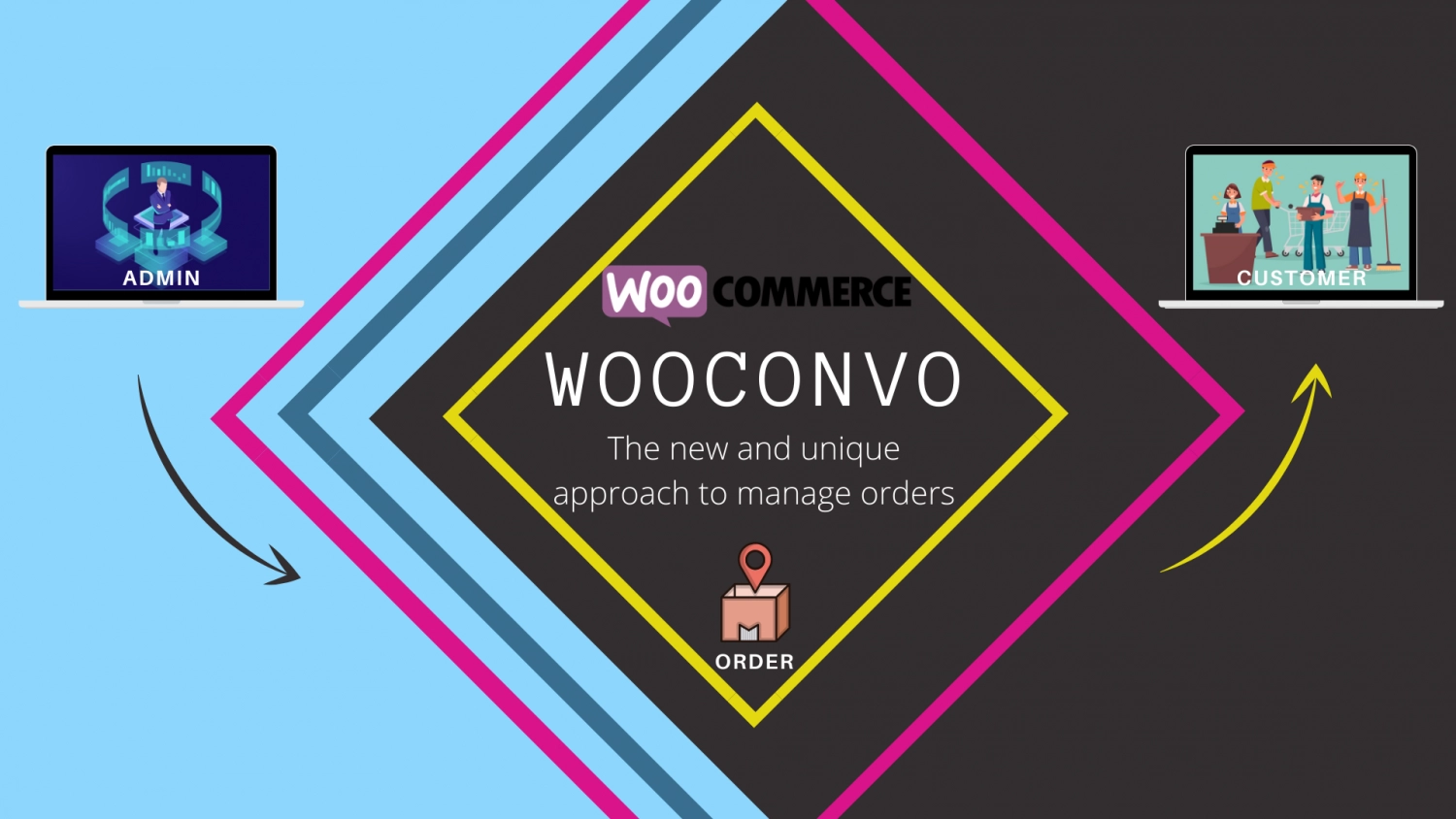 WooConvo – WooCommerce Vendor and Member Conversation 6.9 GPL Plugins