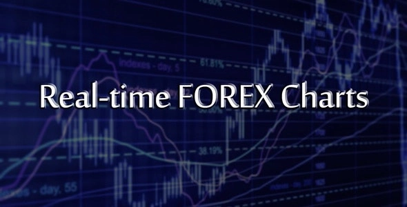 Real-time FOREX Charts | WordPress Plugin 1.2.0 GPL Plugins