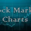 Stock Market Forex Charts | WordPress Plugin 1.6.0 GPL Plugins