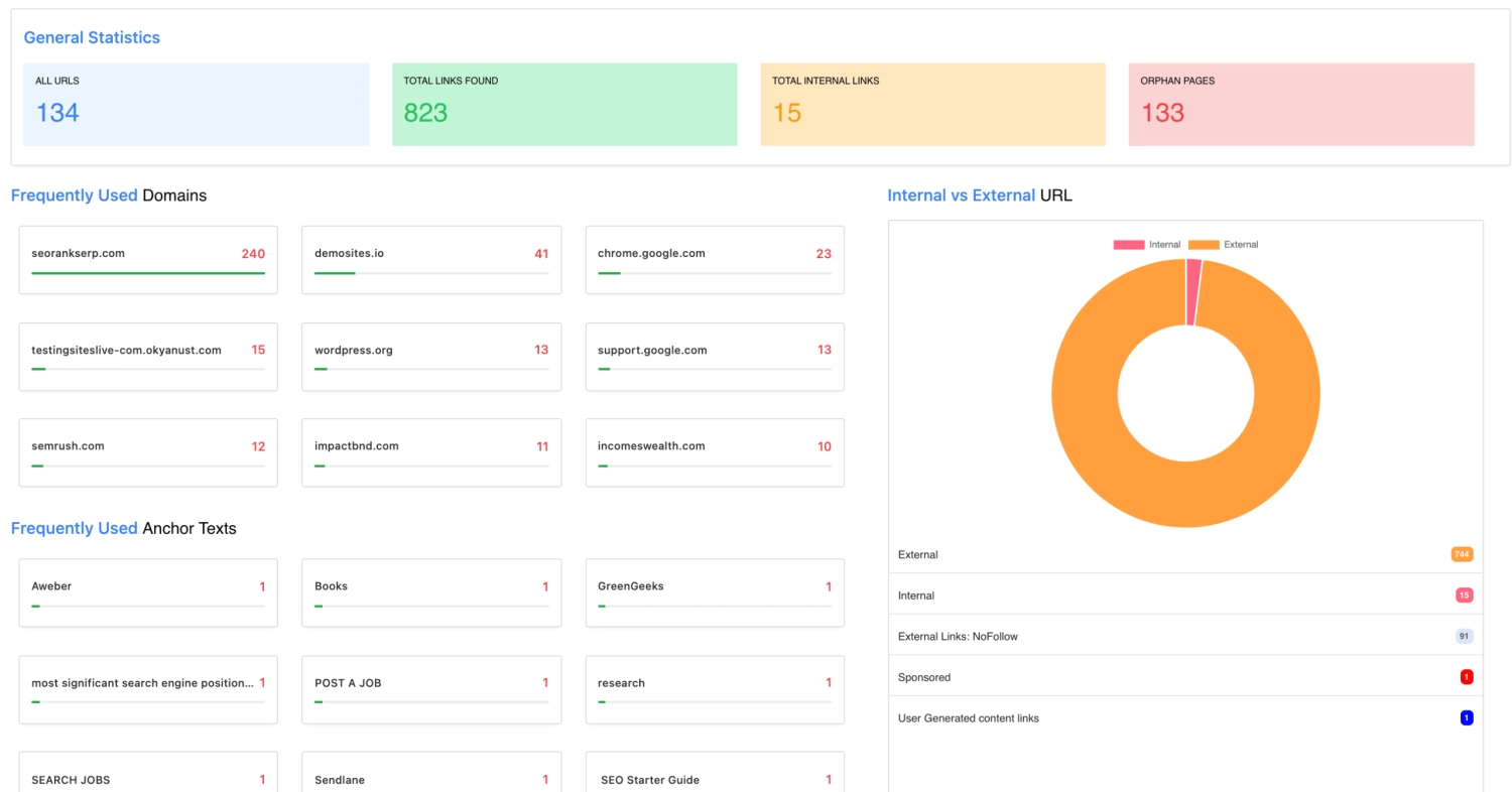 linkilo Best Internal Link Building Link Auditing Tool 1.6.0 GPL Plugins